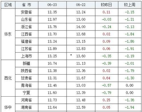 猪价最新爆料最新消息,最新爆料揭示市场动态