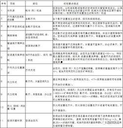 暖通行业爆料案例范文最新,技术革新与市场变革深度解析